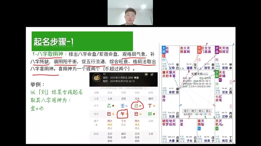朱彦泽《朱彦泽 姓名学全系统》视频13集