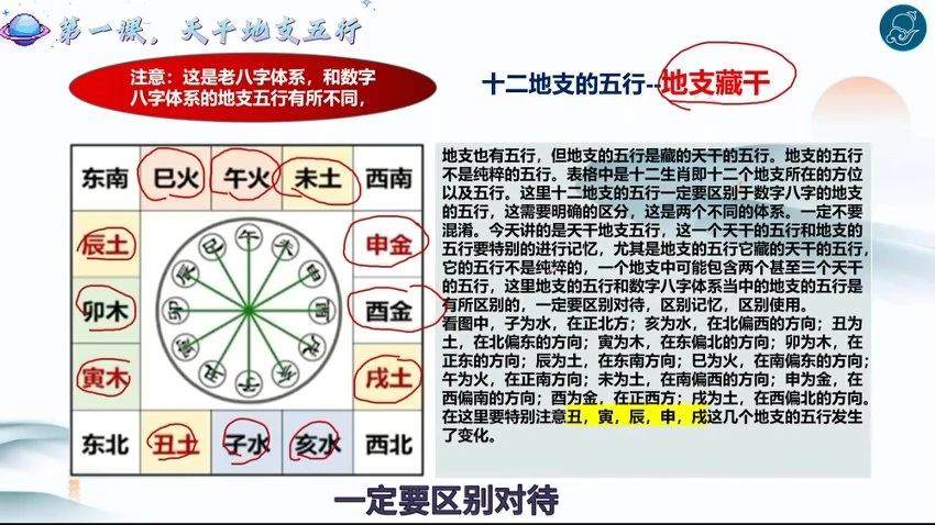 子声《带你学易经终极版》视频101集