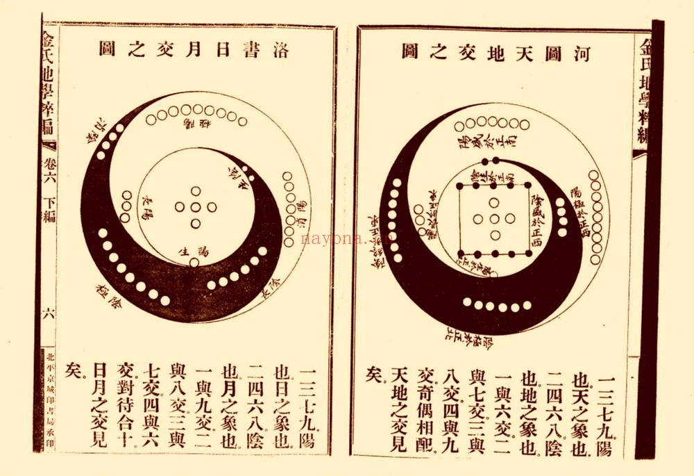 《金氏地学粹编卷》PDF电子书（457页）