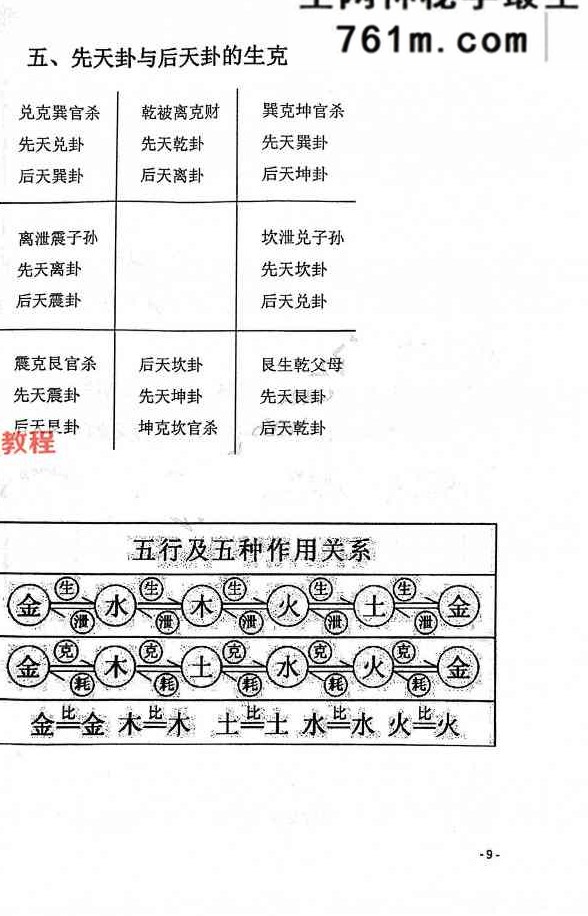八卦布局秘法.pdf 75页