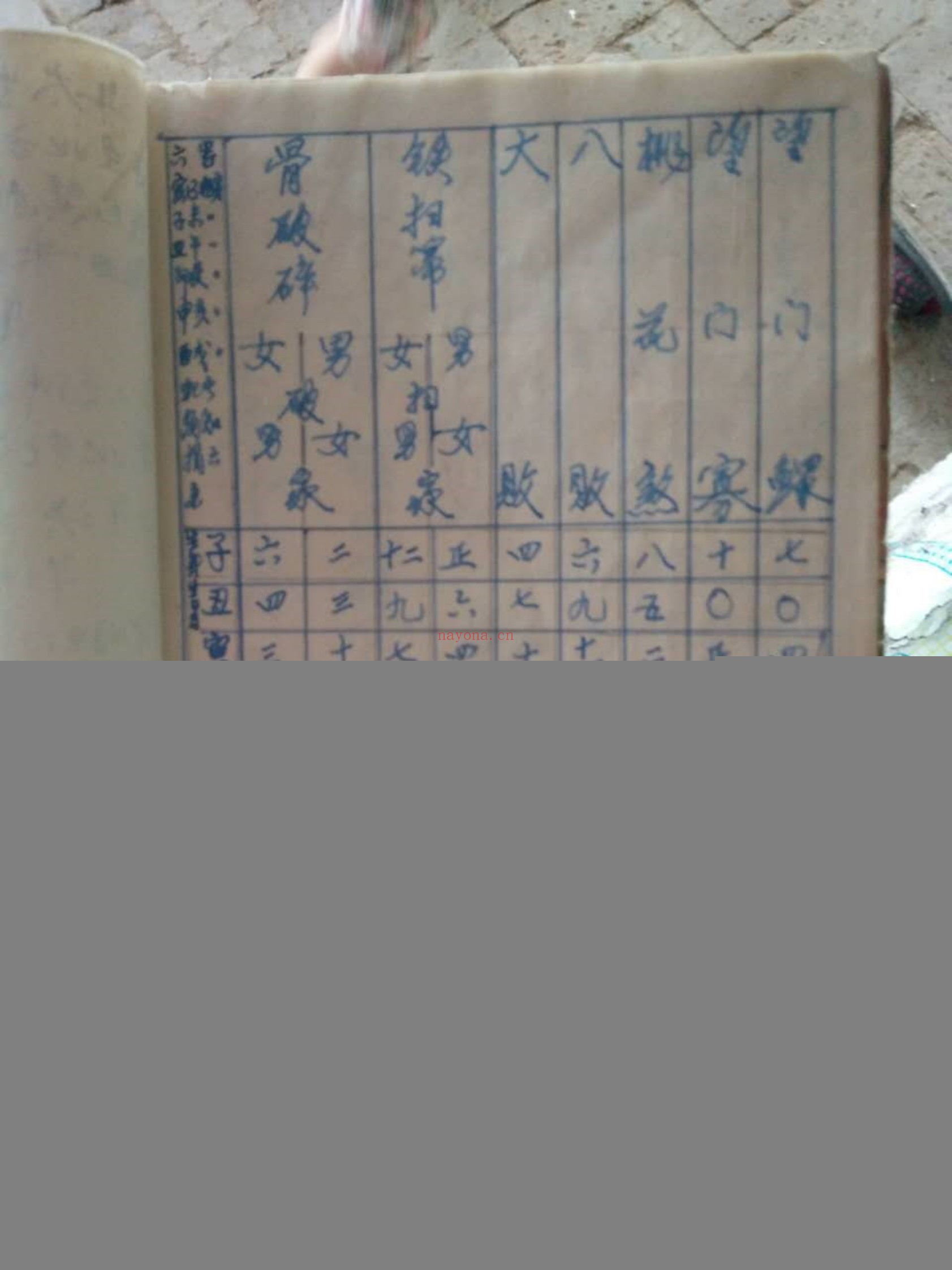阴阳用书