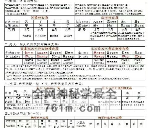 G1807赣南堪舆学院阳宅篇10篇合集
