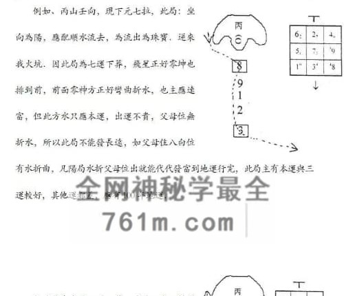 G1807赣南堪舆学院阳宅篇10篇合集