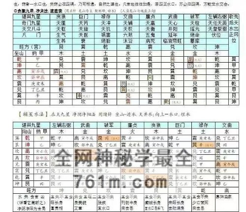 G1807赣南堪舆学院阳宅篇10篇合集