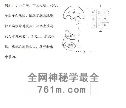 G1807赣南堪舆学院阳宅篇10篇合集