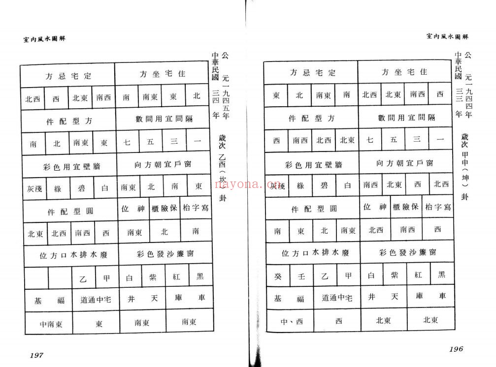 阴阳宅风水(共54册)