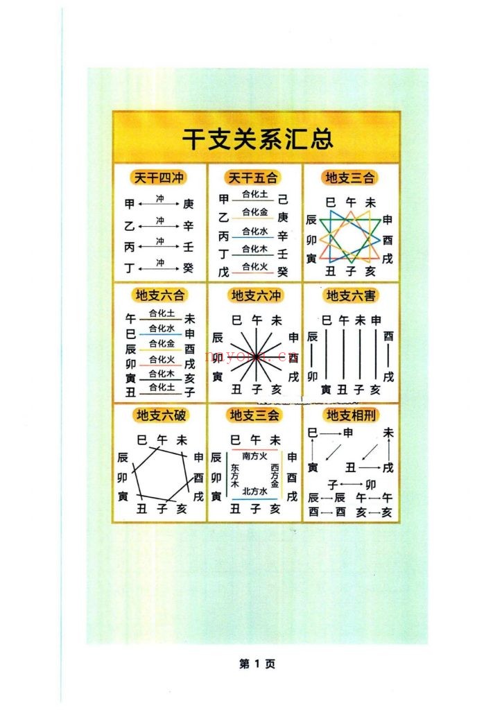 《择日通书注解》9