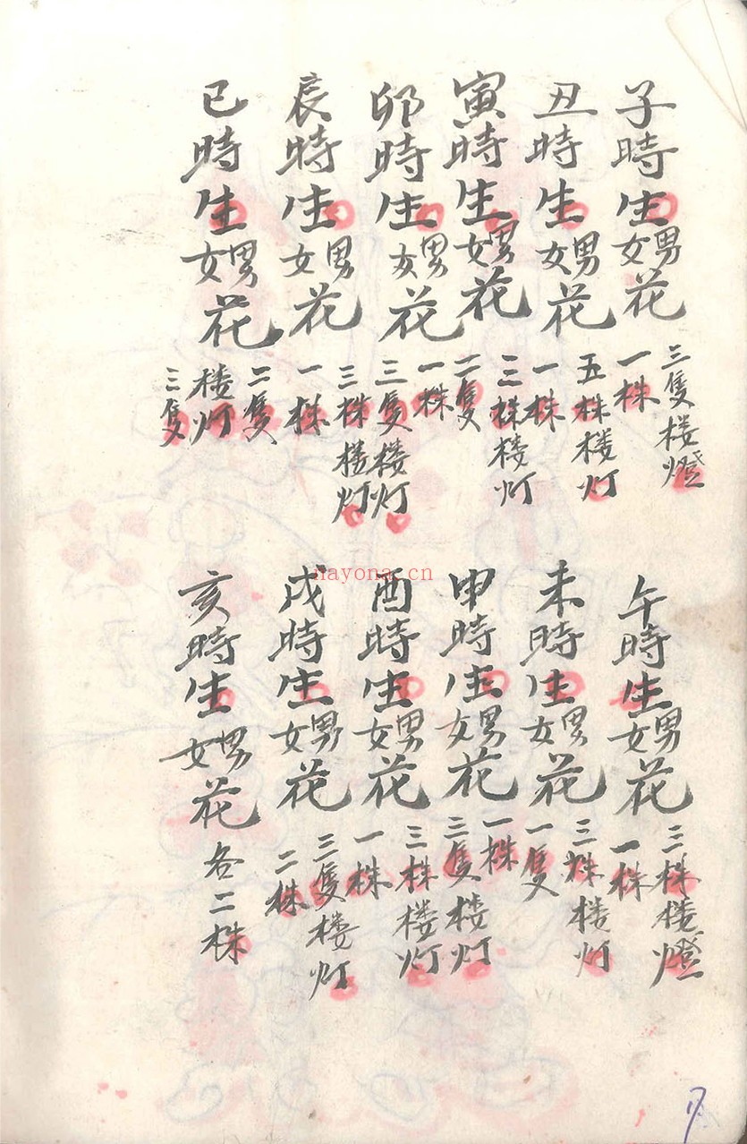 小儿关煞书