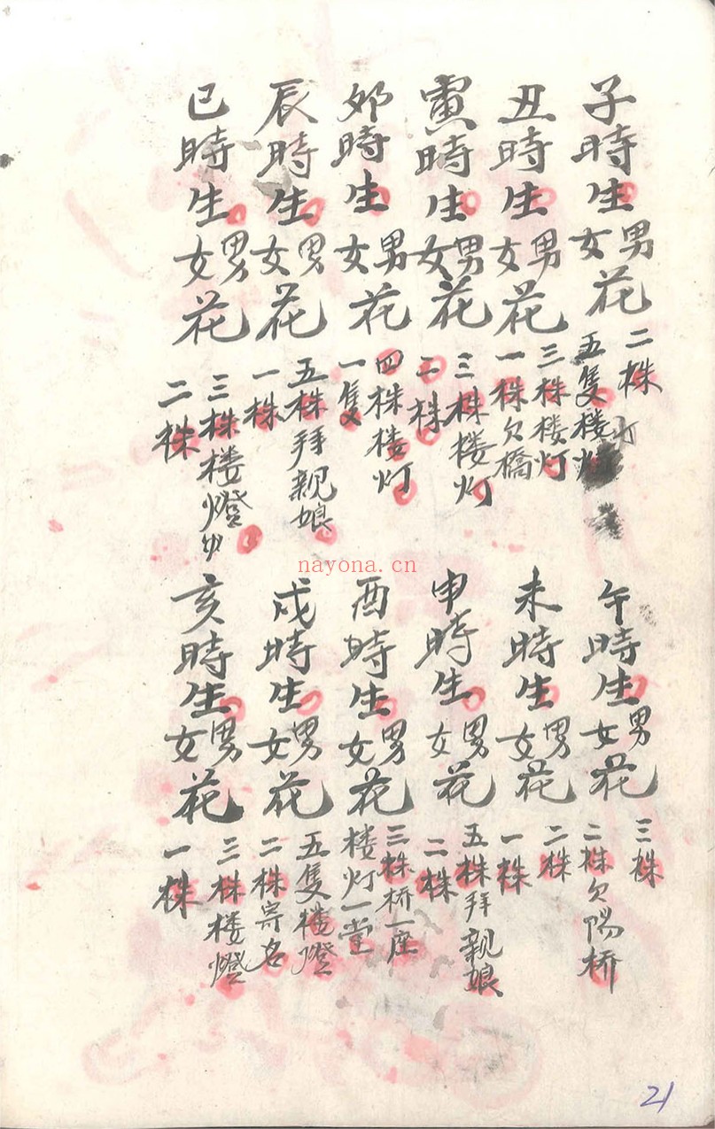 小儿关煞书