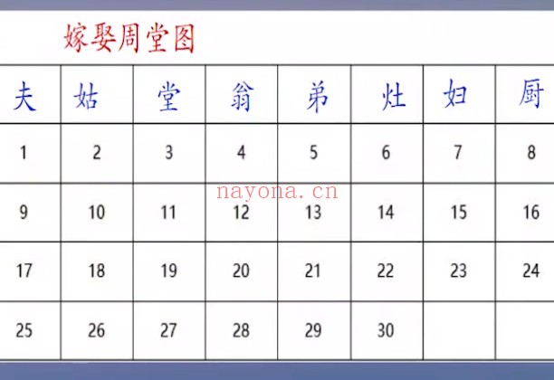 张恒易学现代择日25集视频 择日教程