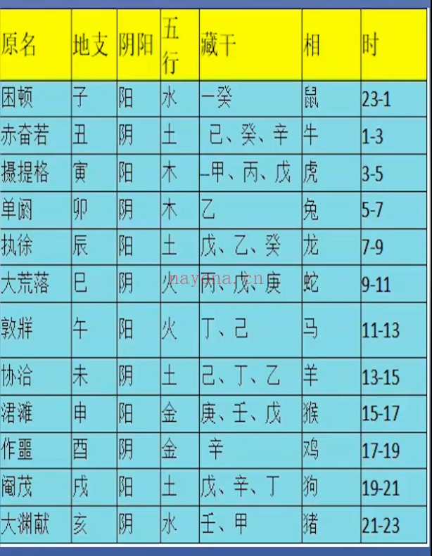张恒易学现代择日25集视频 择日教程