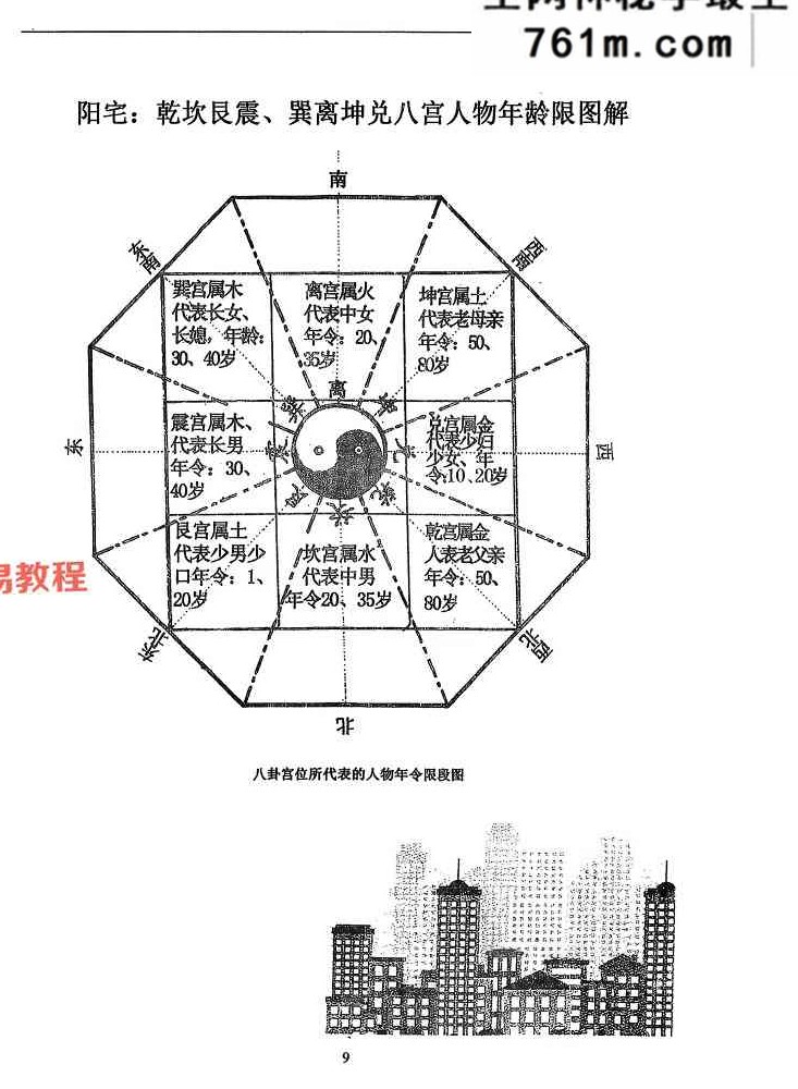 范炳檀六亲阴阳宅风水六亲神断实例图解.pdf 274页