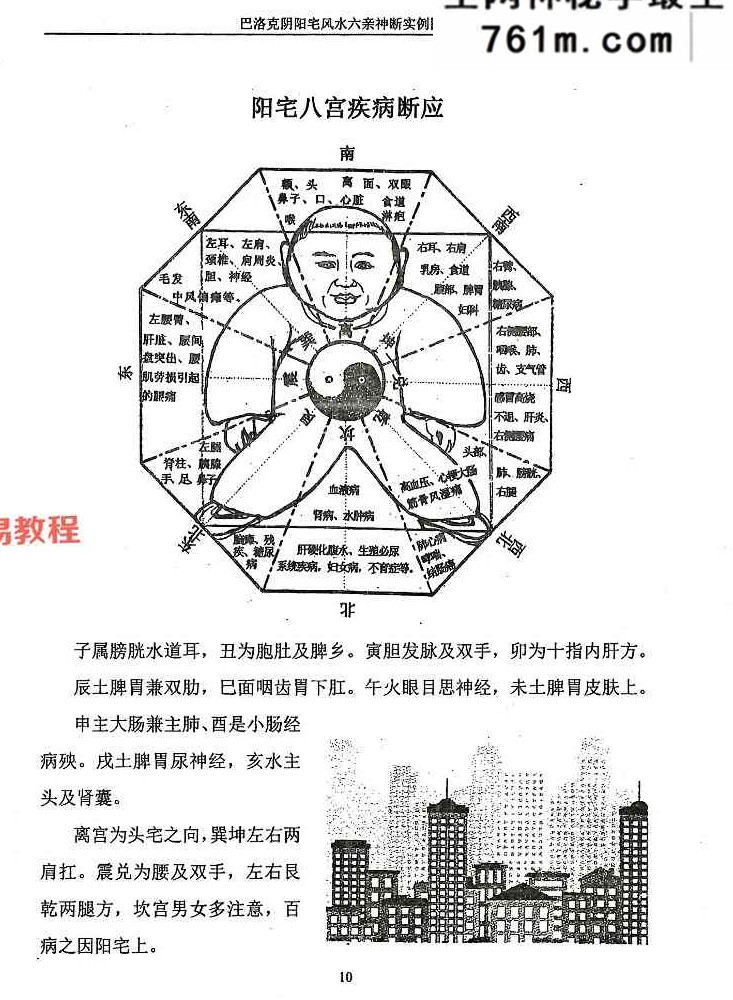 范炳檀六亲阴阳宅风水六亲神断实例图解.pdf 274页