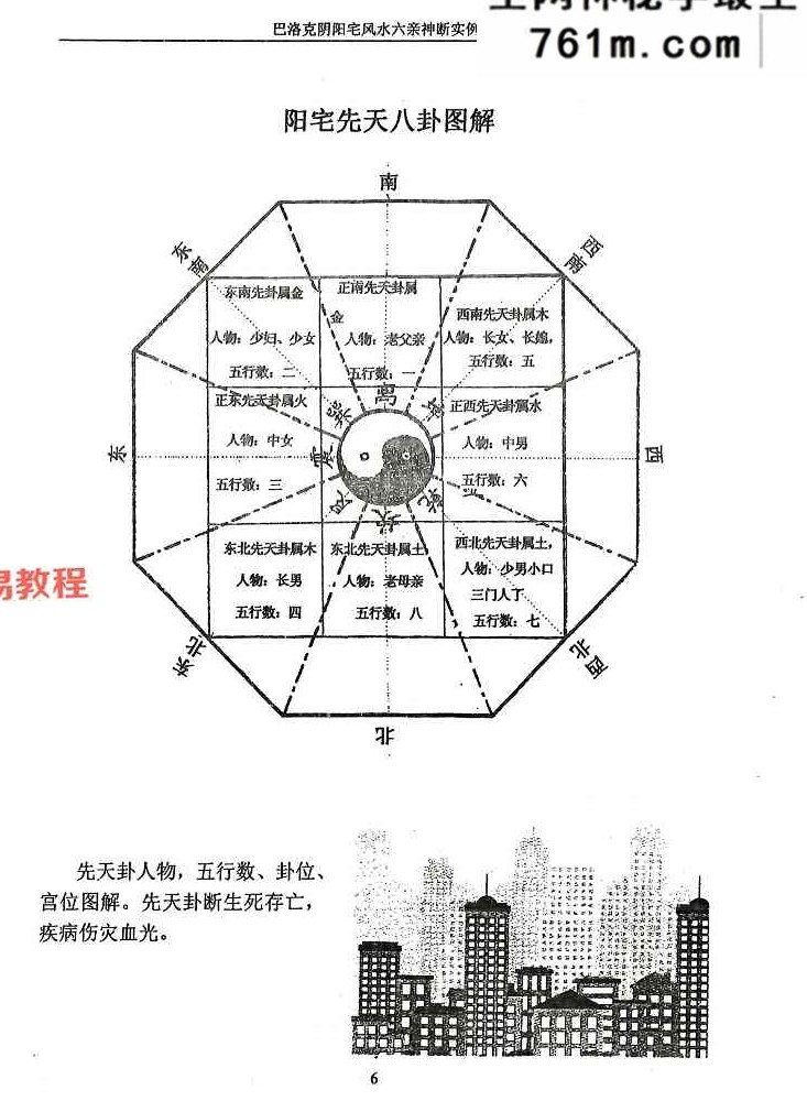 范炳檀六亲阴阳宅风水六亲神断实例图解.pdf 274页