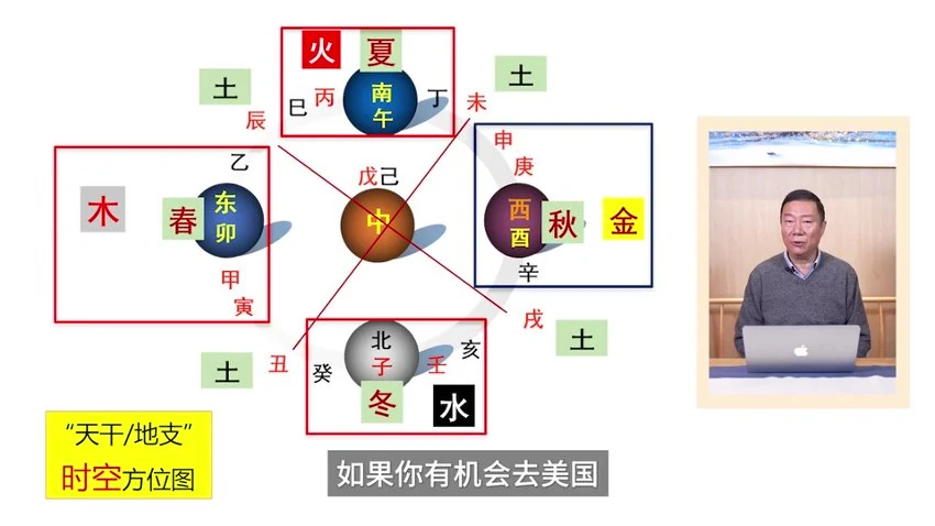 蔡亮华老师《时空运势住宅 企业布局》视频14集