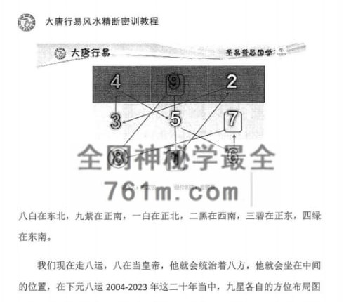 G1811大唐行易唐友权 风水精断密训教程-PDF电子书2册