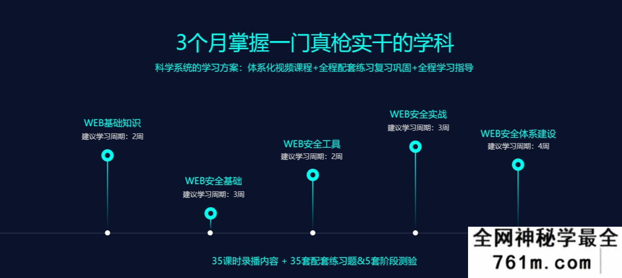 【WEB前端】微专业-Web安全工程师微专业网易“白帽子黑客”训练营