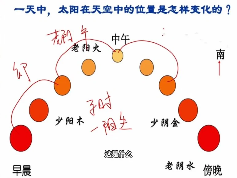 大珂命理《四柱八字》视频43集