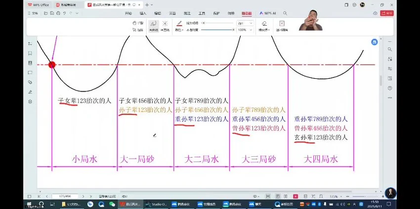 丁志强《2025年8月吕氏风水学理论》视频40集