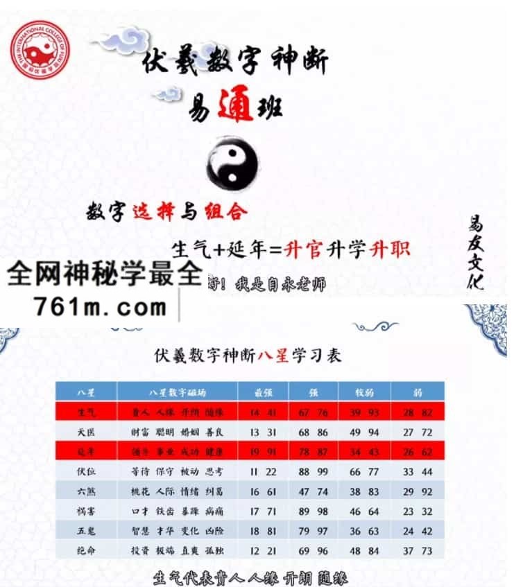 自永老师伏羲数字神断易通班课程视频49集