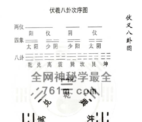 G1816曾衍元《大易三元秘本全书》附一百九十二局图解 PDF电子书420页