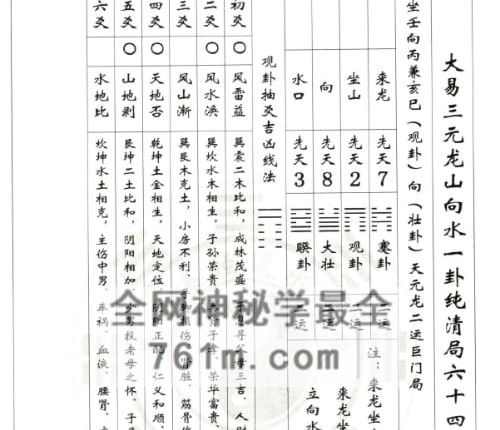 G1816曾衍元《大易三元秘本全书》附一百九十二局图解 PDF电子书420页