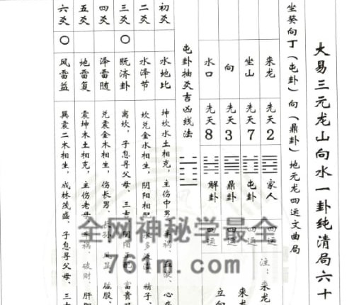 G1816曾衍元《大易三元秘本全书》附一百九十二局图解 PDF电子书420页