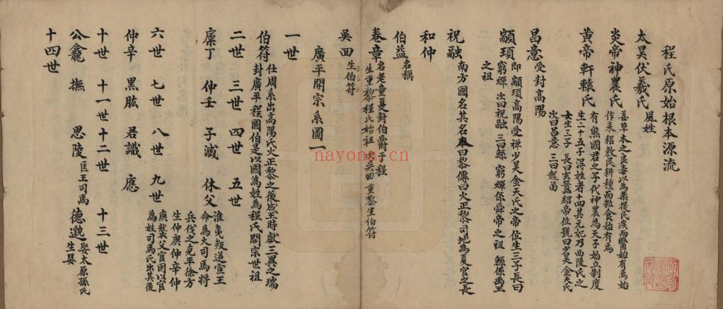 程氏宗谱族谱(中华寻根网)共14册
