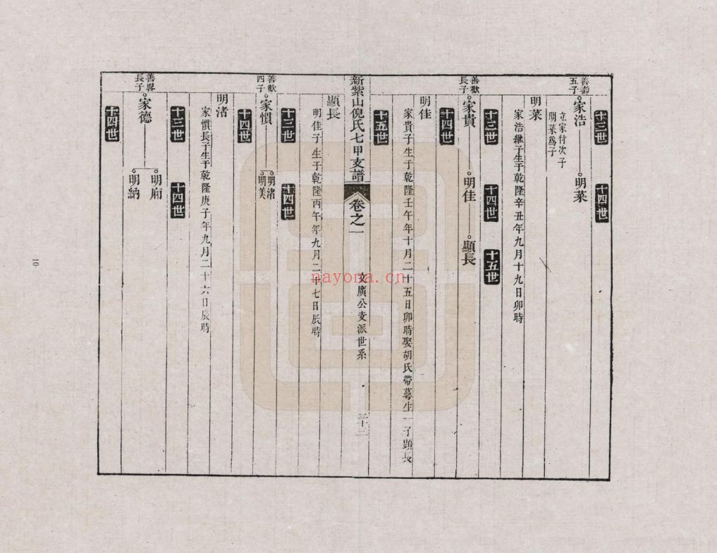 倪氏宗谱族谱(中华寻根网)共8册