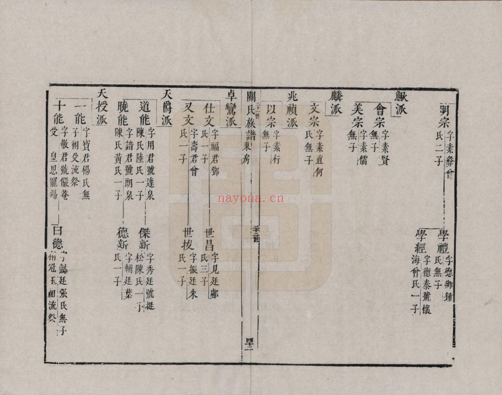 关氏宗谱族谱(中华寻根网)共2册