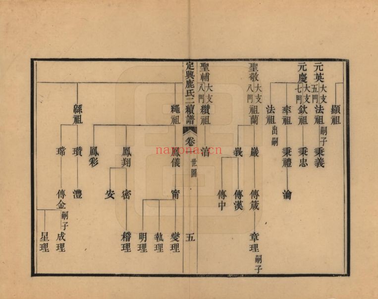 鹿氏宗谱族谱(中华寻根网)共2册