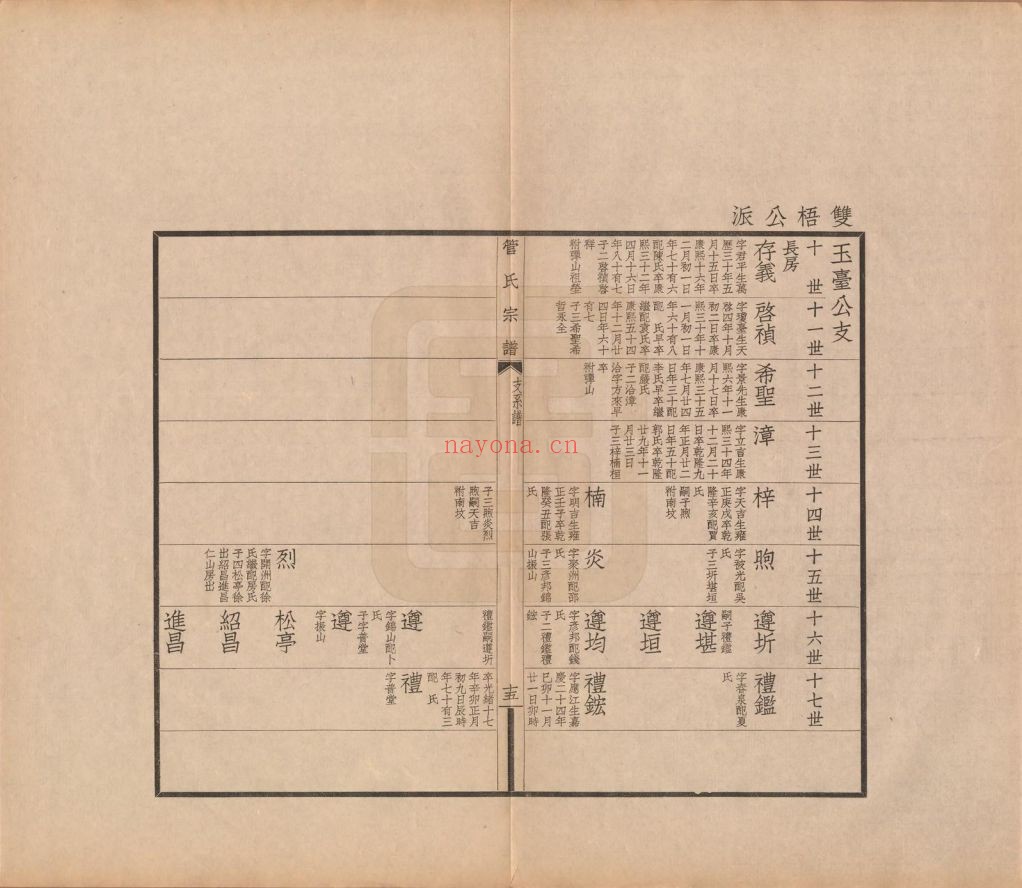 管氏宗谱族谱(中华寻根网)共4册