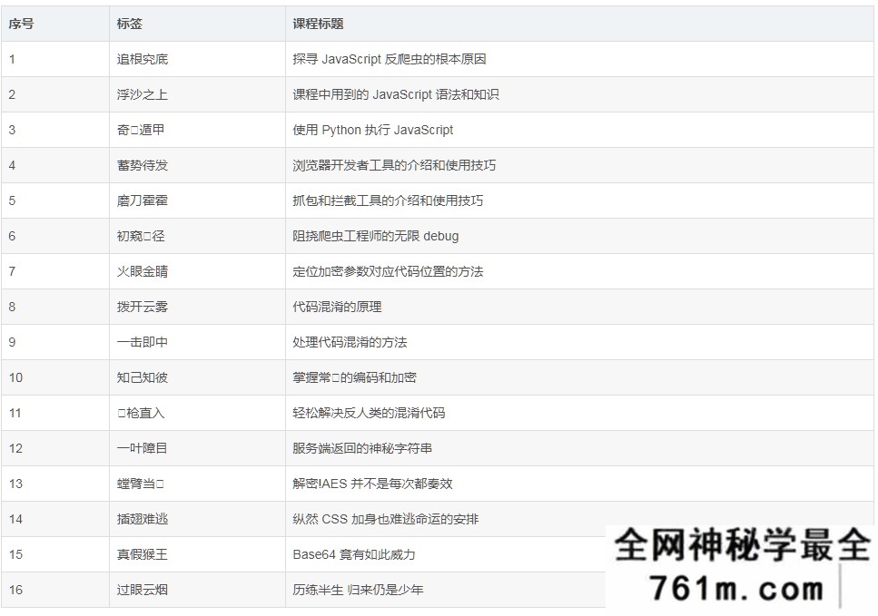 夜幕团队JavaScript逆向系列课+高阶课完结版