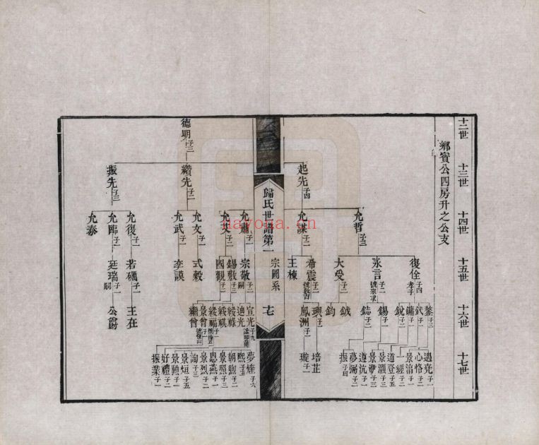 归氏宗谱族谱(中华寻根网)共2册
