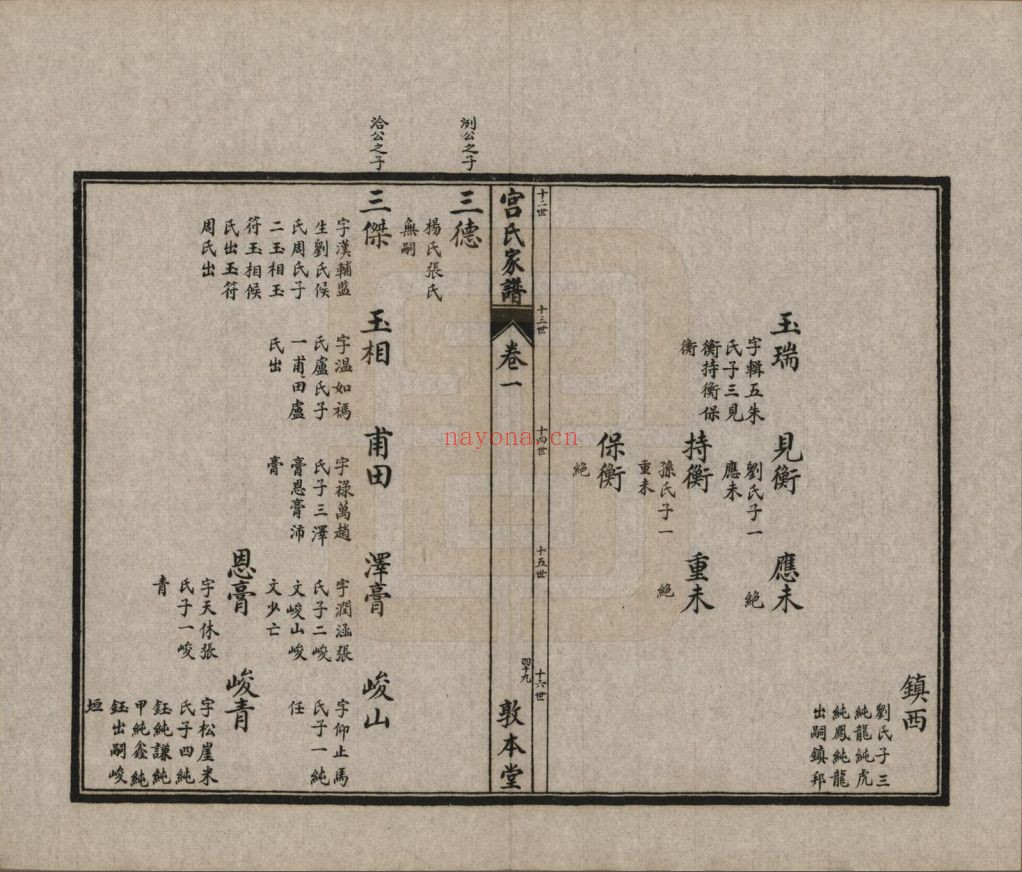 宫氏宗谱族谱(中华寻根网)共3册