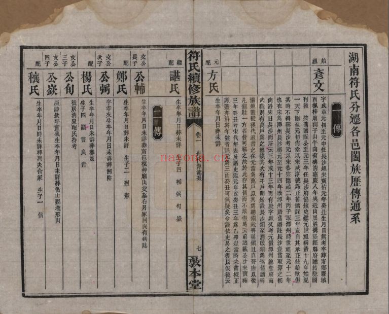 符氏宗谱族谱(中华寻根网)共2册