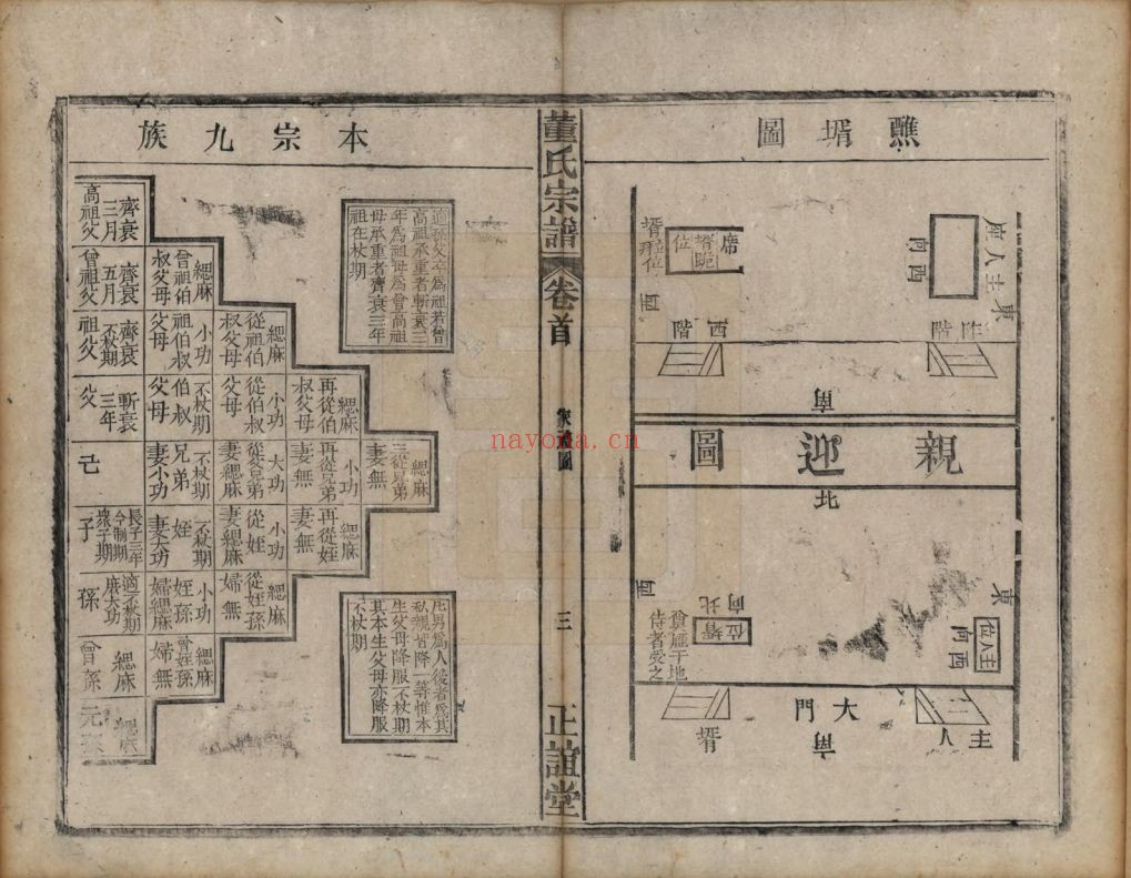 董氏宗谱族谱(中华寻根网)共5册