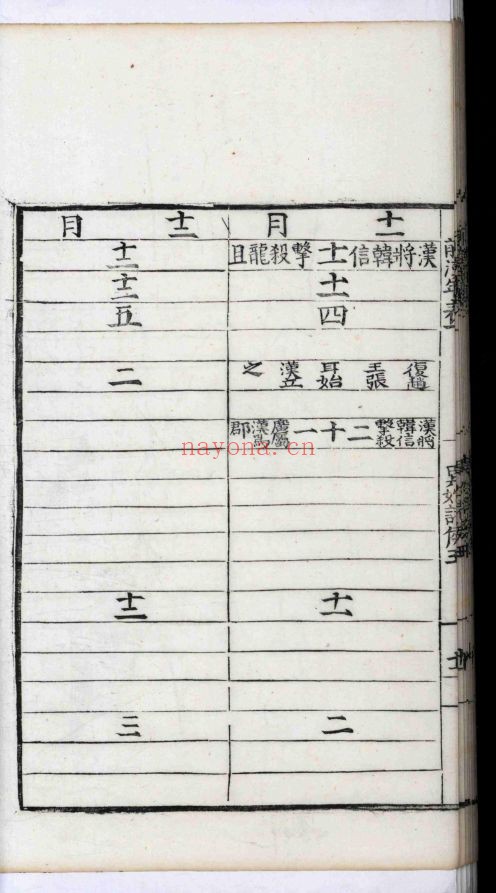 汉书（国家珍贵古籍名录）共100卷