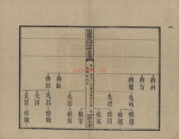 瞿氏宗谱族谱(中华寻根网)共3册