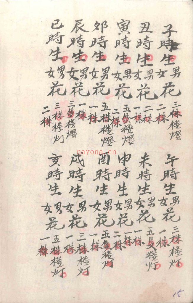 《小儿关煞书》9