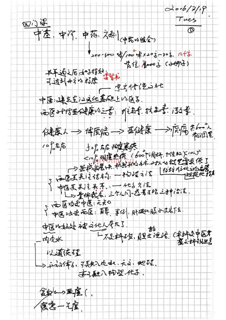 《中医学习笔记》一二集10