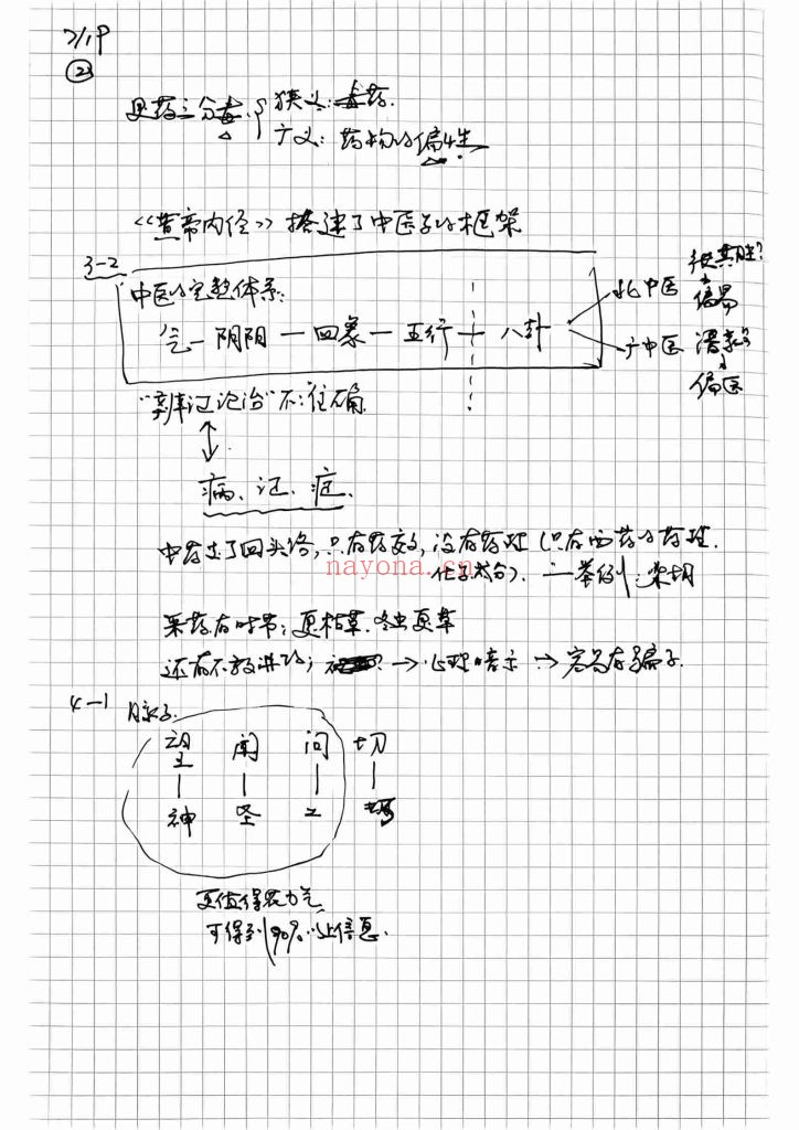 《中医学习笔记》一二集10