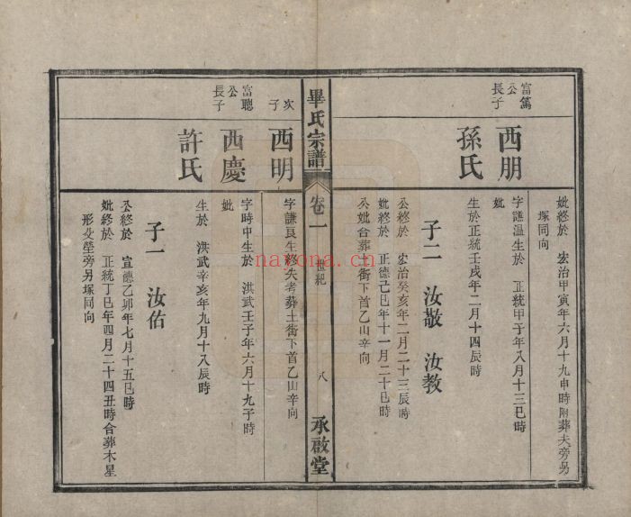 毕氏宗谱族谱(中华寻根网)共3册