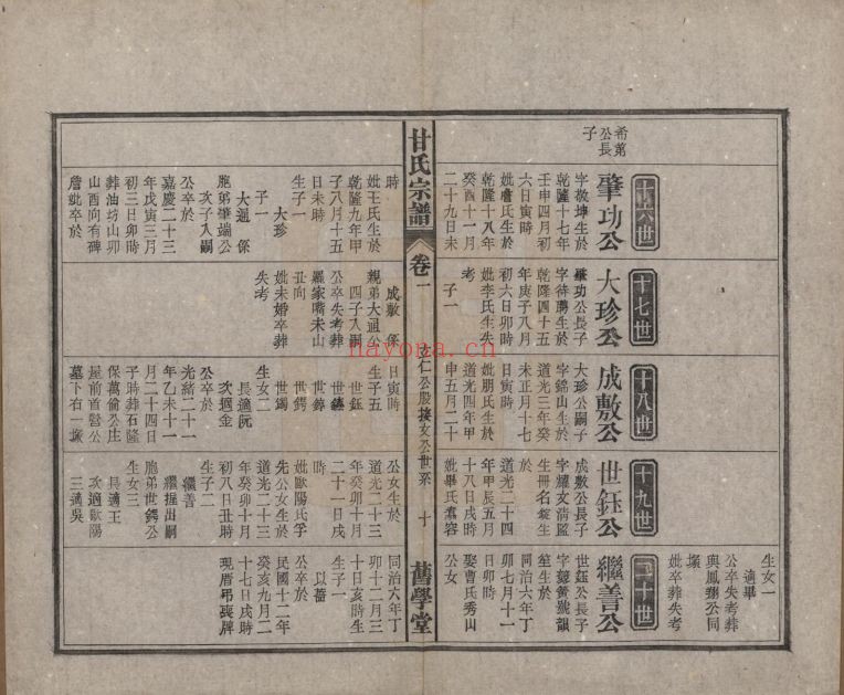 甘氏宗谱族谱(中华寻根网)共3册