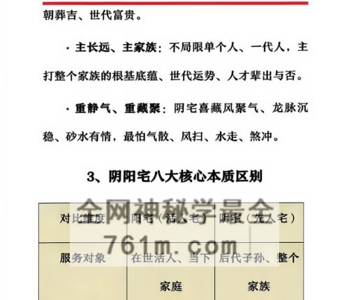 G1820二十四山分金断PDF电子书 205 页