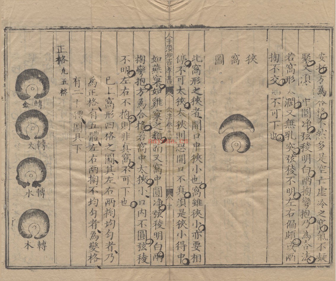 重刊人子须知资孝地理心学统宗三十九卷
