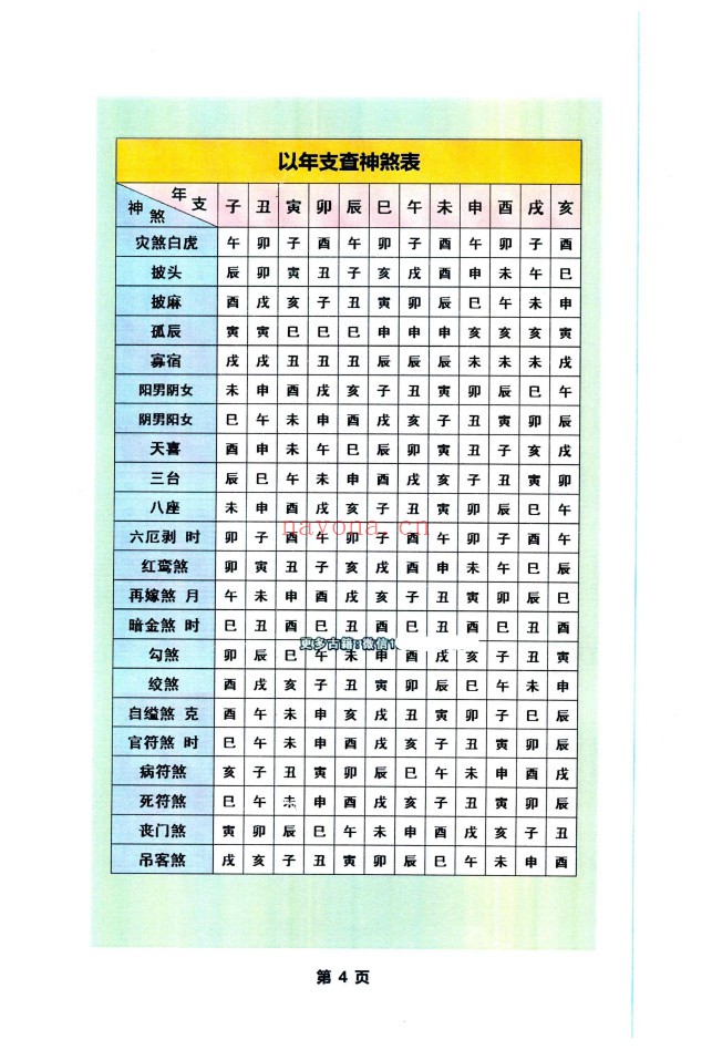 择日通书注解