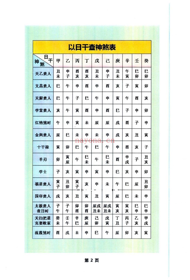 择日通书注解