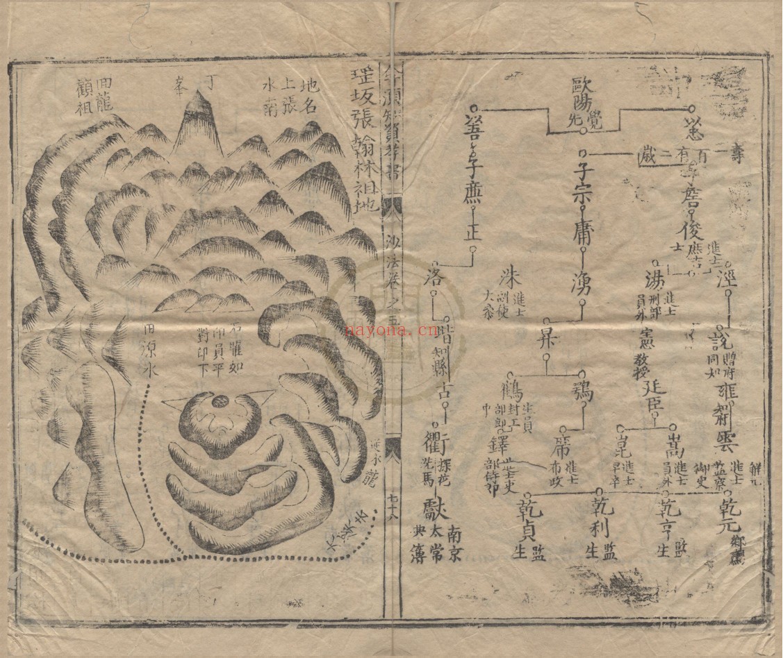 重刊人子须知资孝地理心学统宗三十九卷