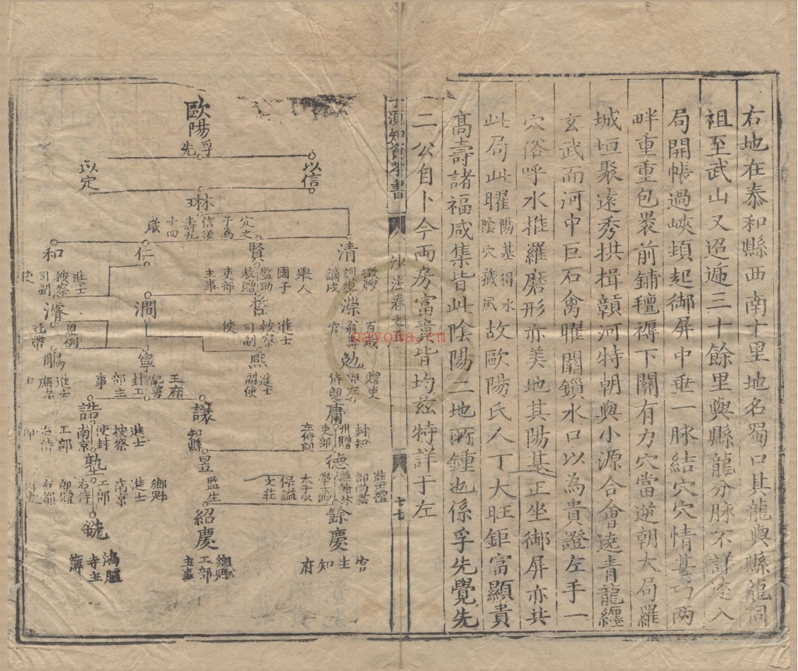 重刊人子须知资孝地理心学统宗三十九卷